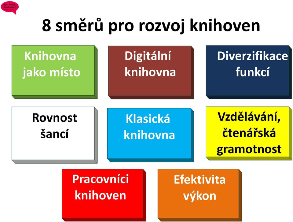 šancí Klasická knihovna Vzdělávání, čtenářská