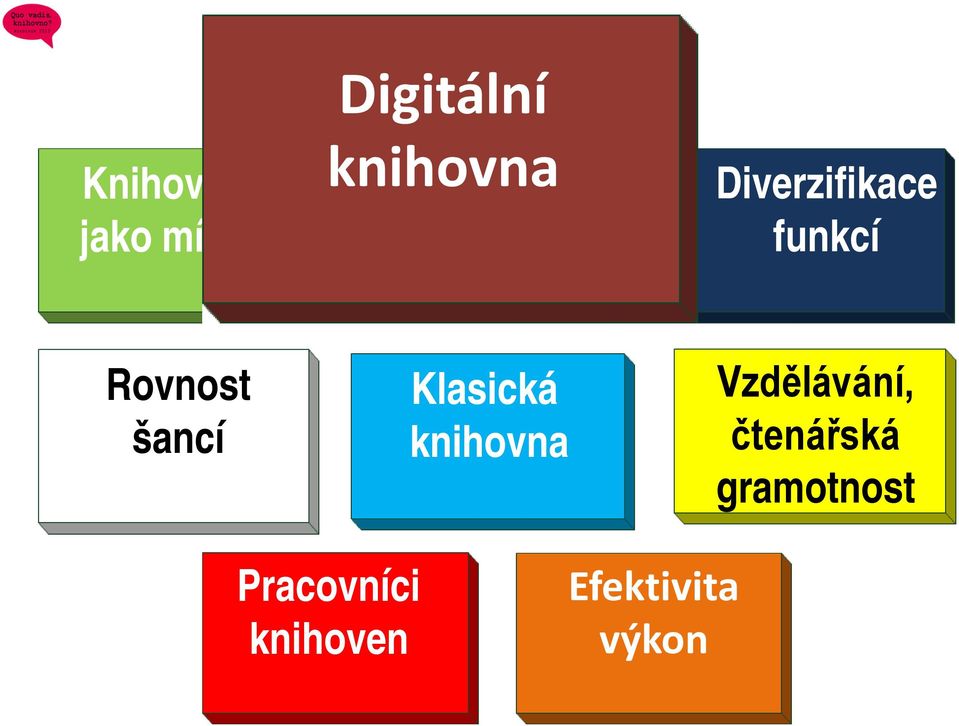 Klasická knihovna Vzdělávání, čtenářská