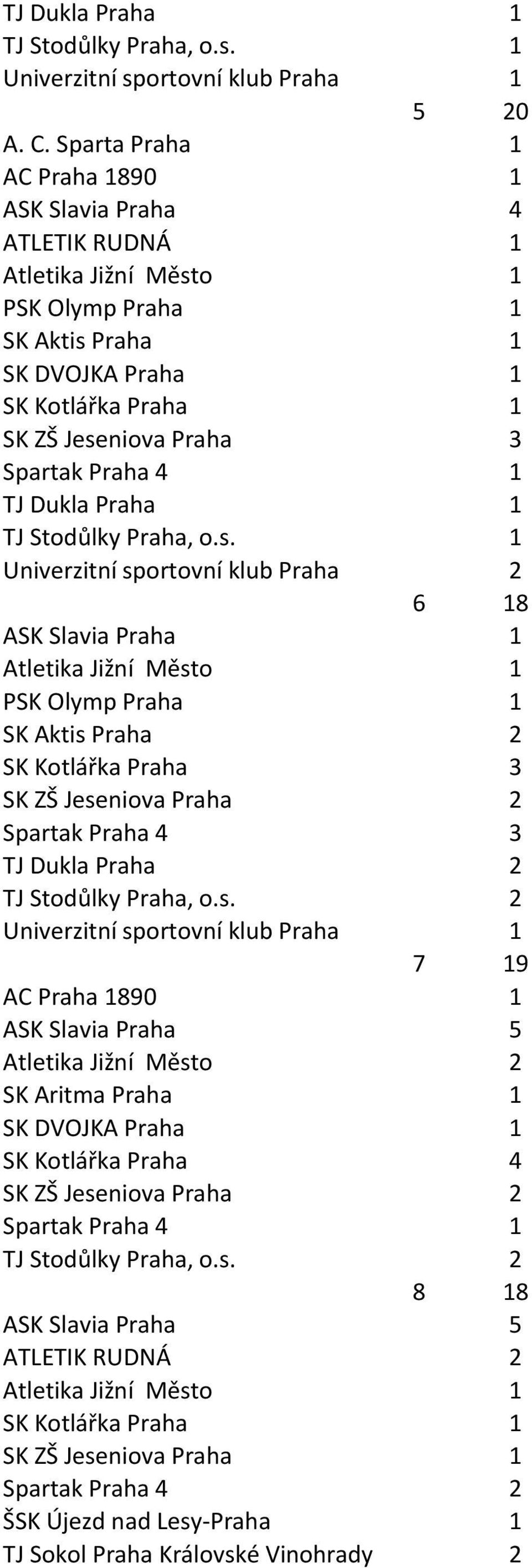 Univerzitní sportovní klub Praha 2 6 18 SK Aktis Praha 2 SK