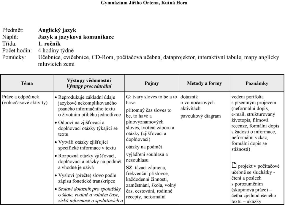 údaje jazykově nekomplikovaného psaného informačního textu o životním příběhu jednotlivce Odpoví na zjišťovací a doplňovací otázky týkající se textu Vytváří otázky zjišťující specifické informace v