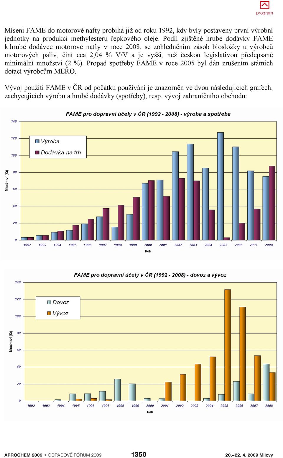 V/V a je vyšší, než českou legislativou předepsané minimální množství (2 %). Propad spotřeby FAME v roce byl dán zrušením státních dotací výrobcům MEŘO.