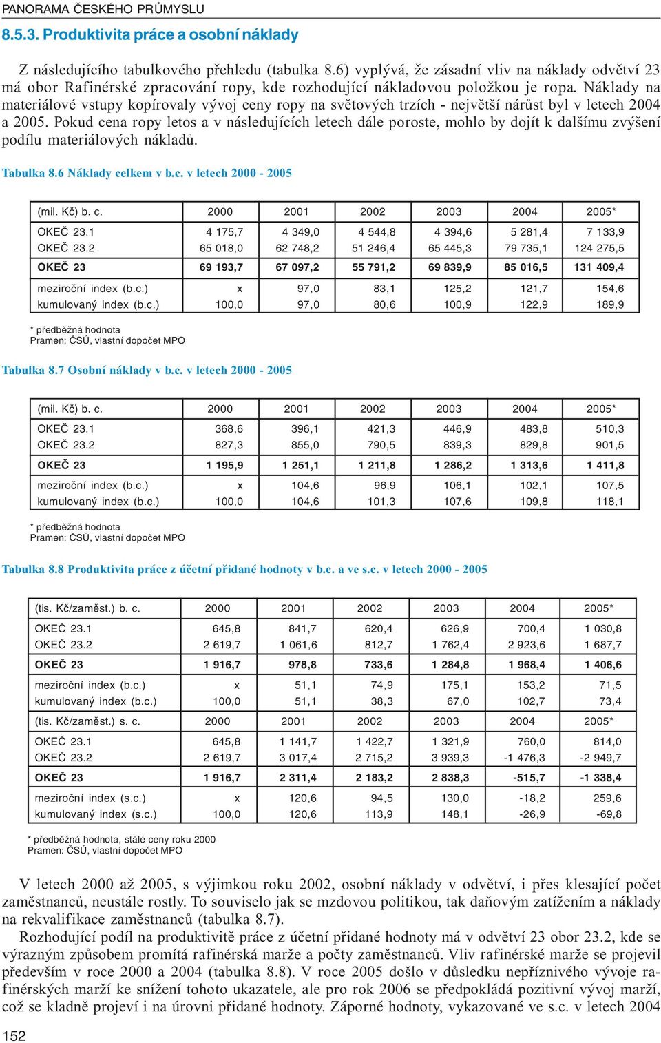 Náklady na materiálové vstupy kopírovaly vývoj ceny ropy na světových trzích - největší nárůst byl v letech 2004 a 2005.