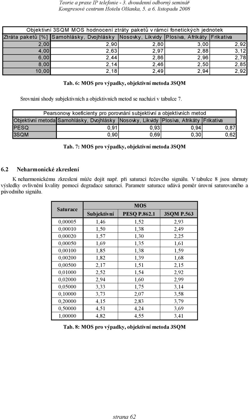 6: MOS pro výpadky, objektivní metoda 3SQM Srovnání shody subjektivních a objektivních metod se nachází v tabulce 7.