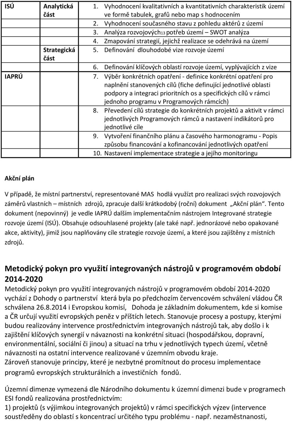 Definování dlouhodobé vize rozvoje území 6. Definování klíčových oblastí rozvoje území, vyplývajících z vize 7.