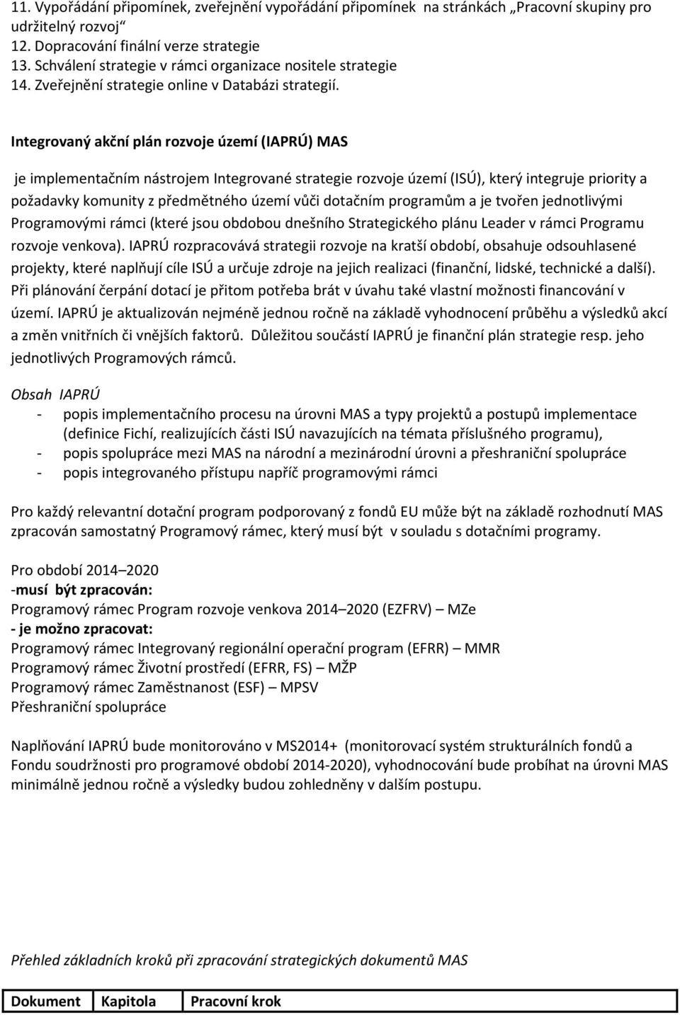 Integrovaný akční plán rozvoje území (IAPRÚ) MAS je implementačním nástrojem Integrované strategie rozvoje území (ISÚ), který integruje priority a požadavky komunity z předmětného území vůči dotačním
