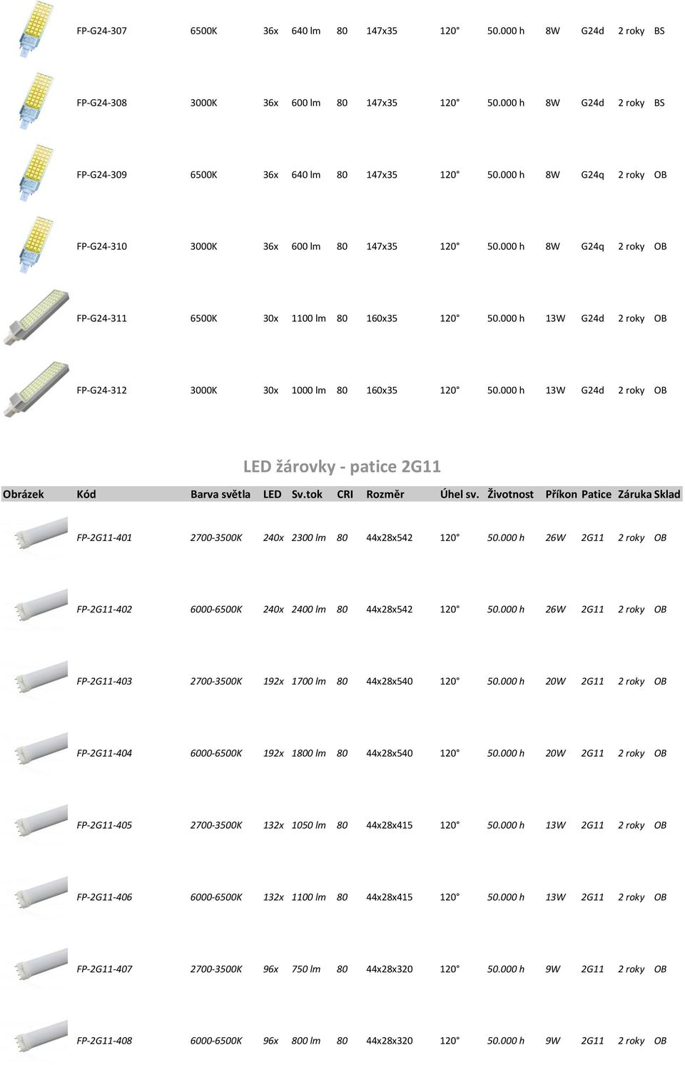 000 h 13W G24d 2 roky OB FP-G24-312 3000K 30x 1000 lm 80 160x35 120 50.000 h 13W G24d 2 roky OB LED žárovky - patice 2G11 FP-2G11-401 2700-3500K 240x 2300 lm 80 44x28x542 120 50.