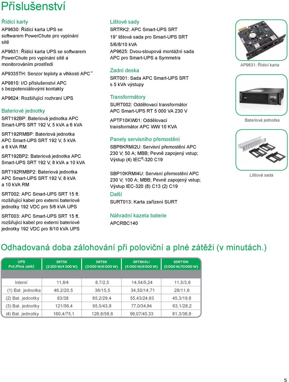 kva a 6 kva SRT192RMBP: Bateriová jednotka APC Smart-UPS SRT 192 V, 5 kva a 6 kva RM SRT192BP2: Bateriová jednotka APC Smart-UPS SRT 192 V, 8 kva a 10 kva SRT192RMBP2: Bateriová jednotka APC