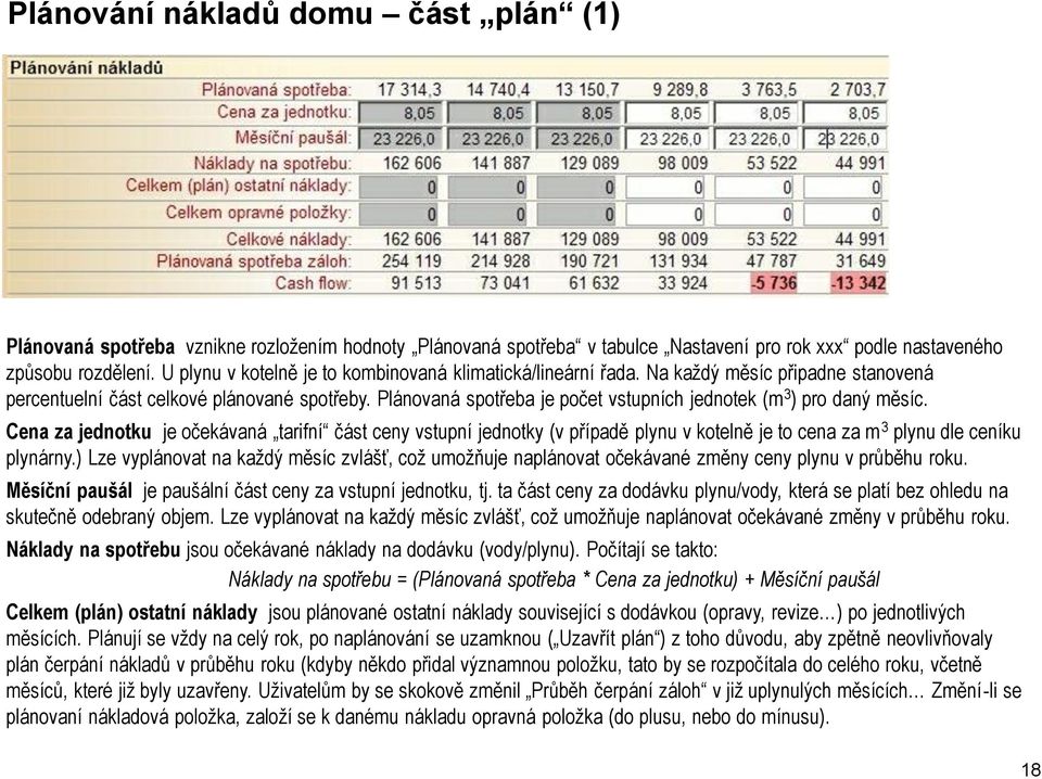 Plánovaná spotřeba je počet vstupních jednotek (m 3 ) pro daný měsíc.