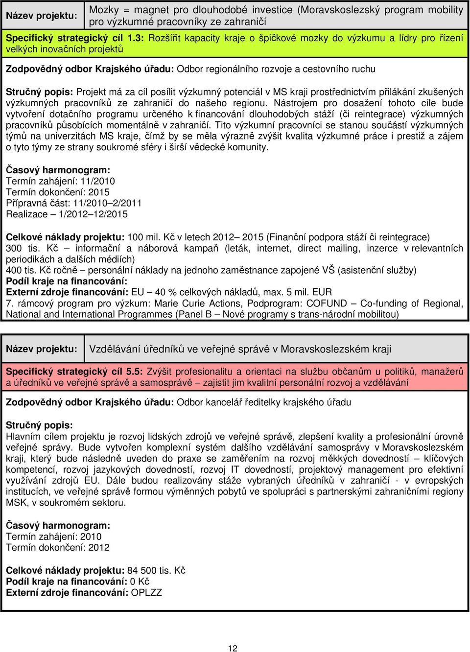 posílit výzkumný potenciál v MS kraji prostřednictvím přilákání zkušených výzkumných pracovníků ze zahraničí do našeho regionu.