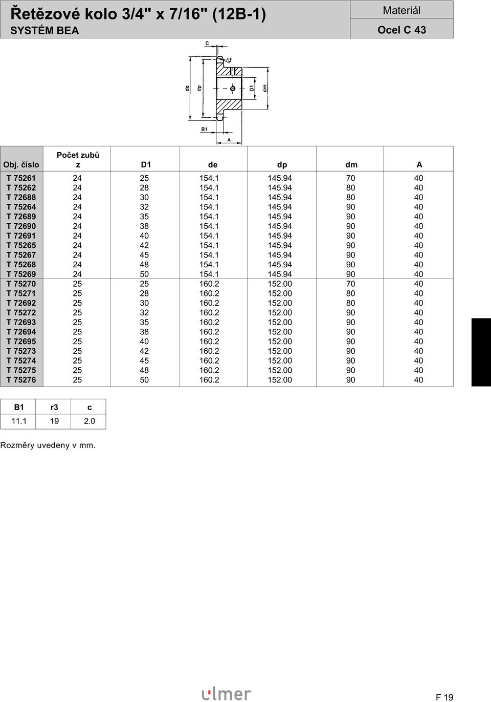 1 145.94 90 40 T 75270 25 25 160.2 152.00 70 40 T 75271 25 28 160.2 152.00 80 40 T 72692 25 30 160.2 152.00 80 40 T 75272 25 32 160.2 152.00 90 40 T 72693 25 35 160.2 152.00 90 40 T 72694 25 38 160.