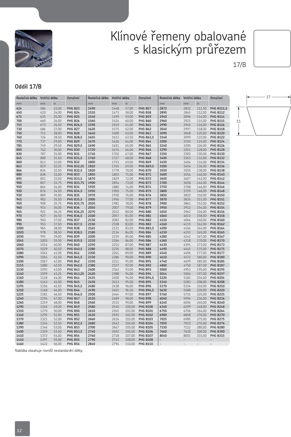 114,00 PG B114 700 660 26,00 PG B26 1560 1524 60,00 PG B60 2960 2921 115,00 PG B115 715 673 26,50 PG B26,5 1590 1549 61,00 PG B61 2990 2946 116,00 PG B116 730 686 27,00 PG B27 1620 1575 62,00 PG B62