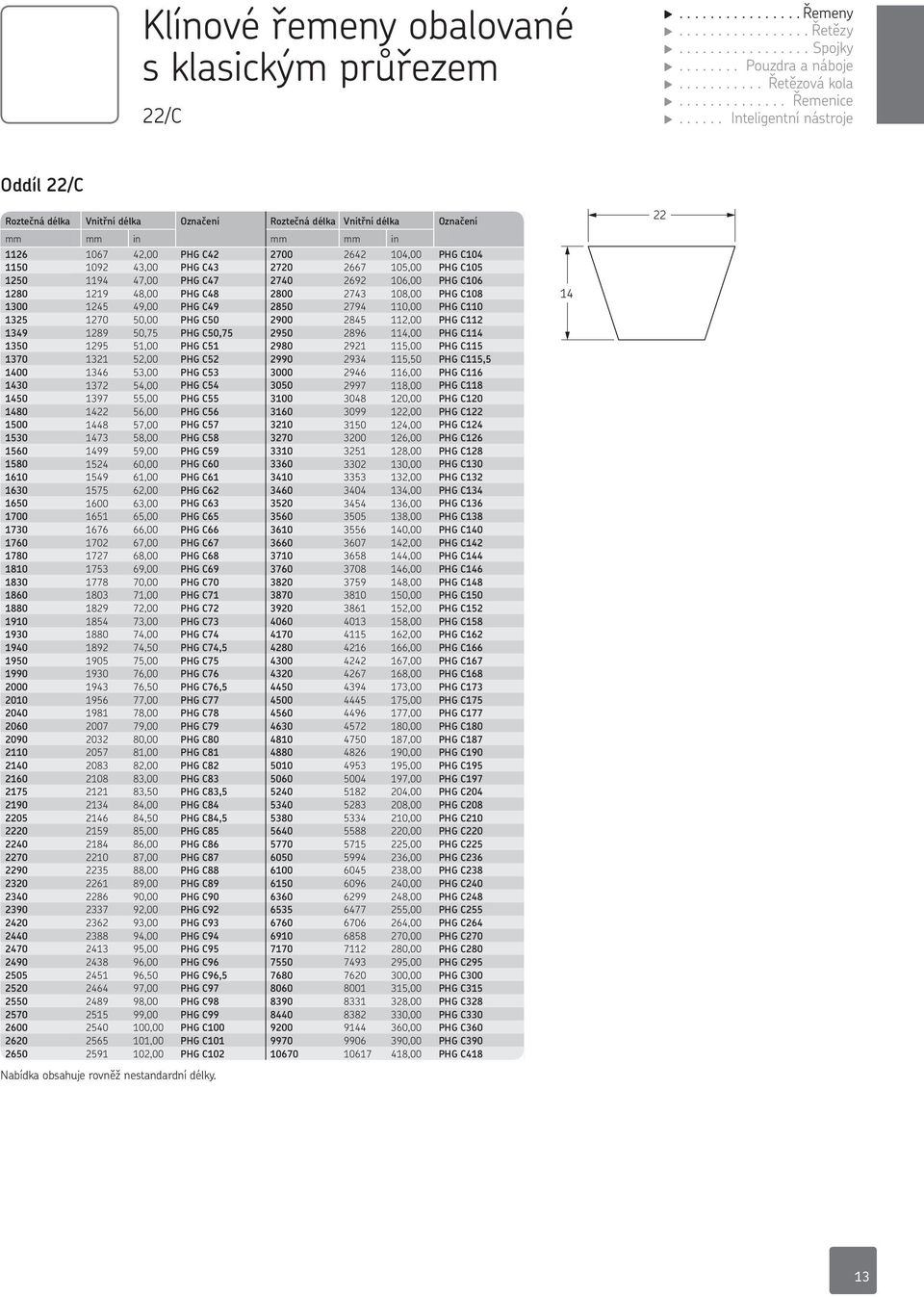 C43 2720 2667 105,00 PG C105 1250 1194 47,00 PG C47 2740 2692 106,00 PG C106 1280 1219 48,00 PG C48 2800 2743 108,00 PG C108 1300 1245 49,00 PG C49 2850 2794 110,00 PG C110 1325 1270 50,00 PG C50