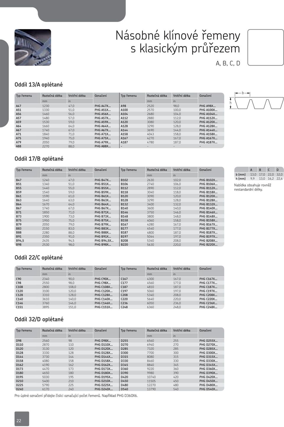 3080 120,0 PG A120X A64 1660 64,0 PG A64X A128 3290 128,0 PG A128X A67 1740 67,0 PG A67X A144 3690 144,0 PG A144X A71 1840 71,0 PG A71X A158 4043 158,0 PG A158X A75 1940 75,0 PG A75X A167 4270 167,0