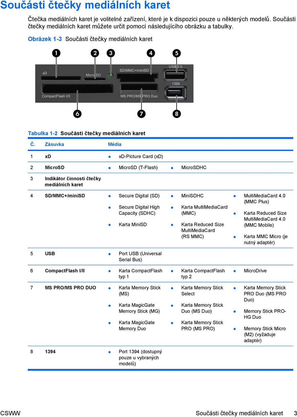 Zásuvka Média 1 xd xd-picture Card (xd) 2 MicroSD MicroSD (T-Flash) MicroSDHC 3 Indikátor činnosti čtečky mediálních karet 4 SD/MMC+/miniSD Secure Digital (SD) Secure Digital High Capacity (SDHC)