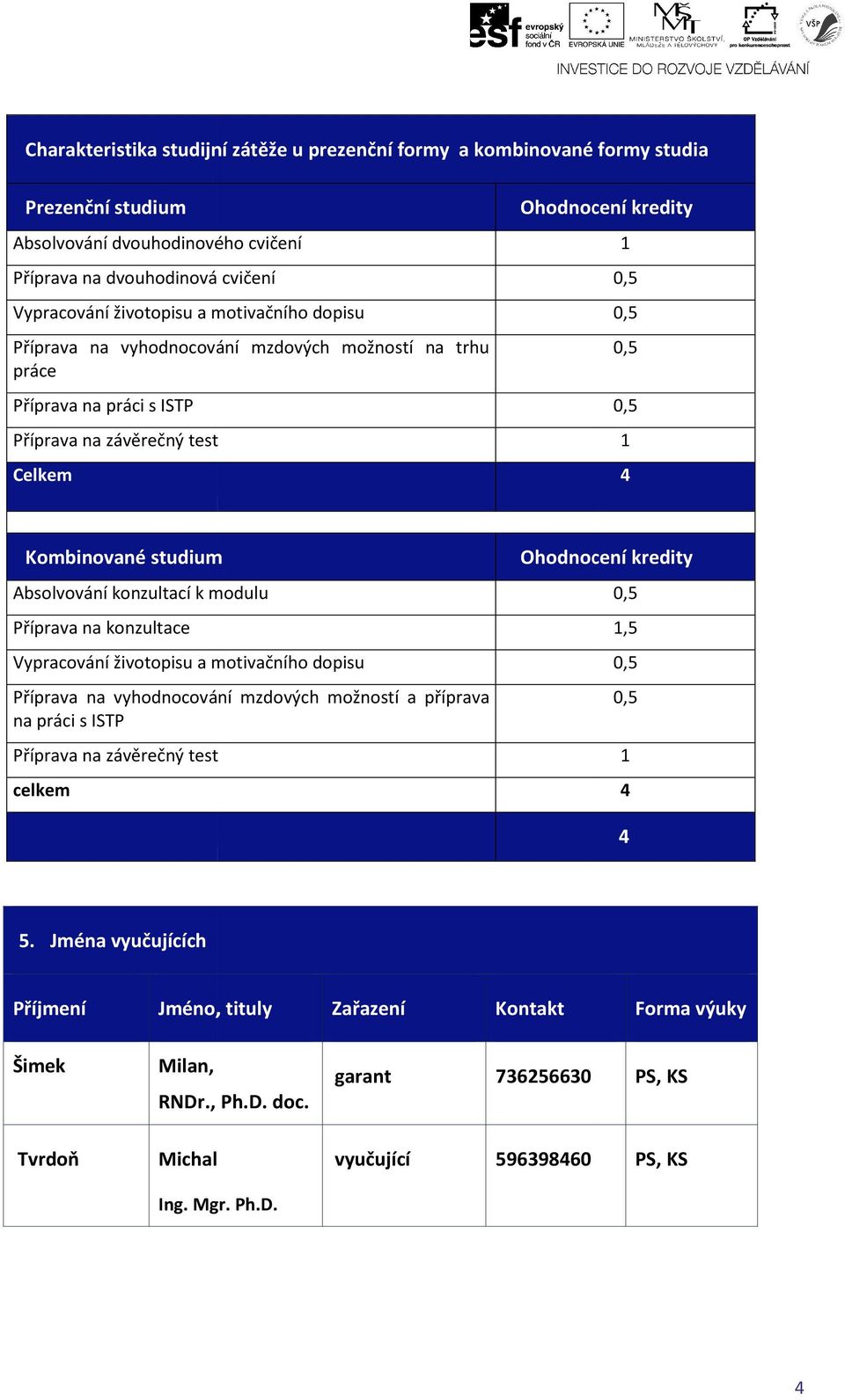 konzultací k Příprava na konzultace Vypracování životopisu a motivačního dopisu Příprava na vyhodnocování mzdových možností a příprava na práci s ISTP Příprava na závěrečný test celkem Ohodnocení