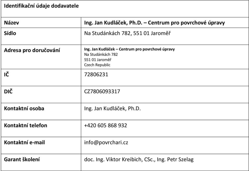 Jan Kudláček Centrum pro povrchové úpravy Na Studánkách 782 551 01 Jaroměř Czech Republic DIČ Kontaktní osoba