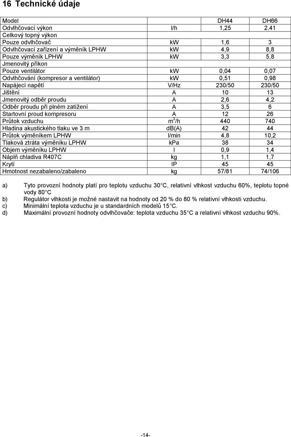zatížení A 3,5 6 Startovní proud kompresoru A 12 26 Průtok vzduchu m 3 /h 440 740 Hladina akustického tlaku ve 3 m db(a) 42 44 Průtok výměníkem LPHW l/min 4,8 10,2 Tlaková ztráta výměníku LPHW kpa 38