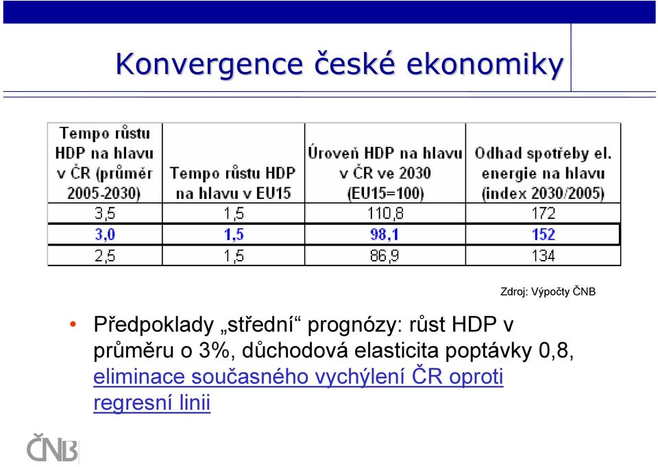 průměru o 3%, důchodová elasticita poptávky