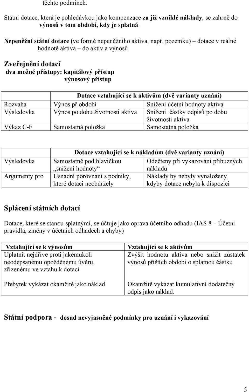 pozemku) dotace v reálné hodnotě aktiva do aktiv a výnosů Zveřejnění dotací dva možné přístupy: kapitálový přístup výnosový přístup Dotace vztahující se k aktivům (dvě varianty uznání) Rozvaha Výnos