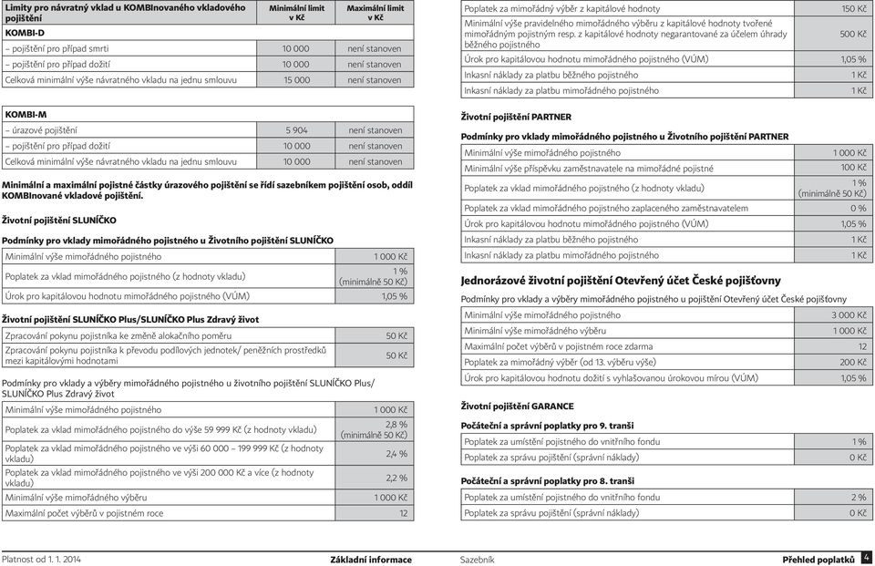 minimální výše návratného vkladu na jednu smlouvu 10 000 není stanoven Minimální a maximální pojistné částky úrazového pojištění se řídí sazebníkem pojištění osob, oddíl KOMBInované vkladové