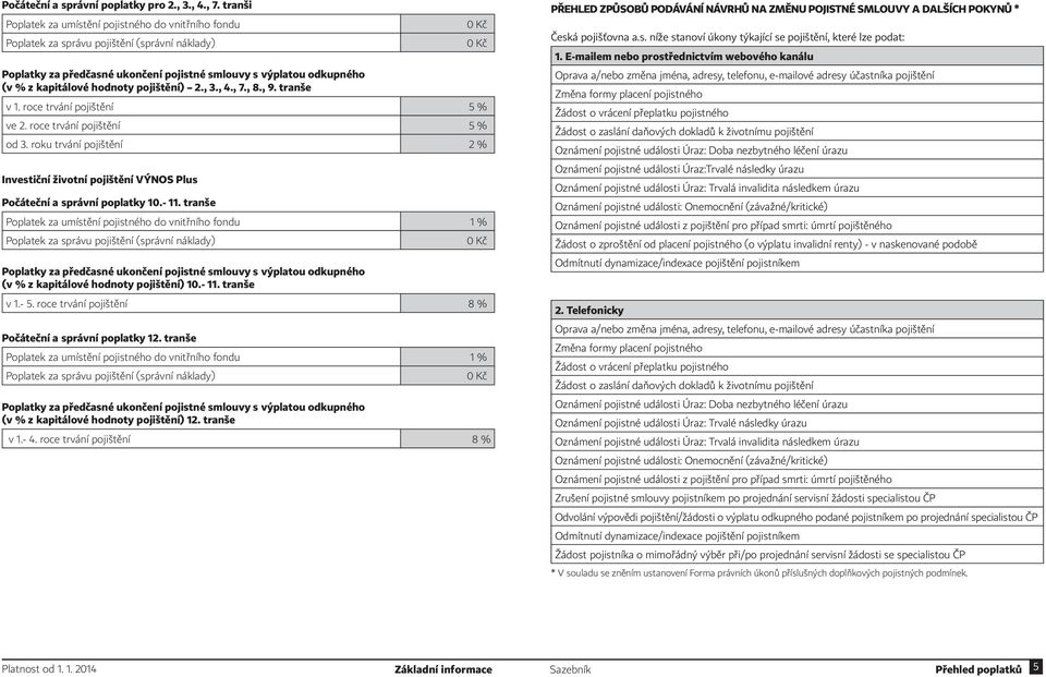 tranše Poplatek za umístění pojistného do vnitřního fondu (v % z kapitálové hodnoty pojištění) 10.- 11. tranše v 1.- 5. roce trvání pojištění 8 % Počáteční a správní poplatky 12.