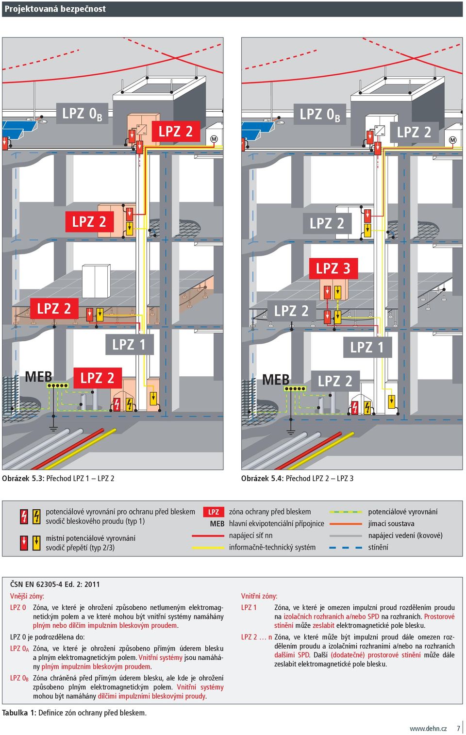 2: 2011 Vn jší zóny: LPZ 0 Zóna, ve které je ohrožení zp sobeno netlumeným elektromagnetickým polem a ve které mohou být vnit ní systémy namáhány plným nebo díl ím impulzním bleskovým proudem.