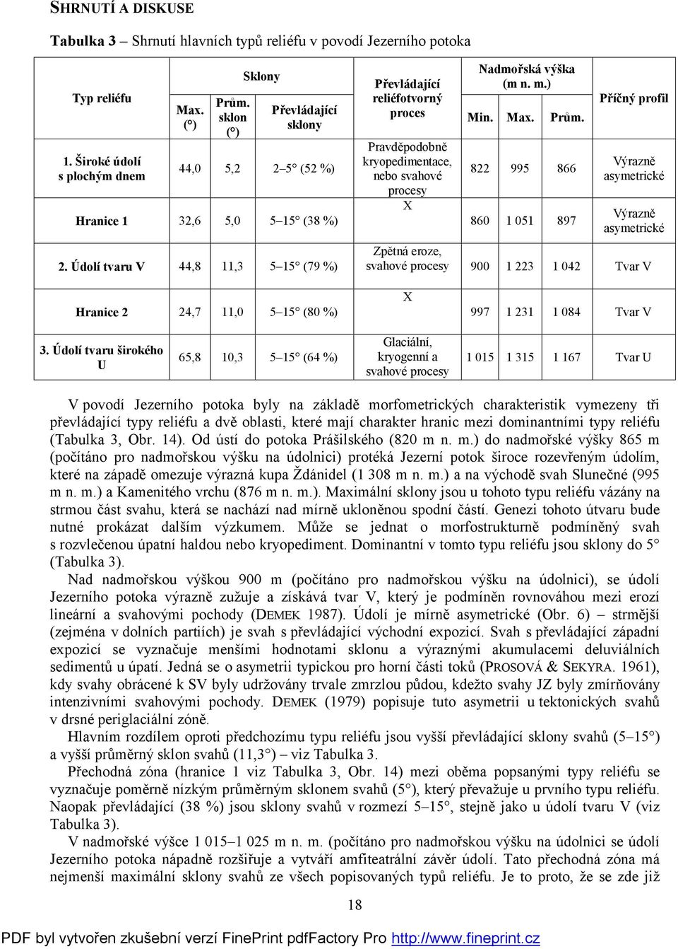 Prům. Pravděpodobně kryopedimentace, nebo svahové procesy X 822 995 866 860 1 051 897 Příčný profil Výrazně asymetrické Výrazně asymetrické Zpětná eroze, svahové procesy 900 1 223 1 042 Tvar V
