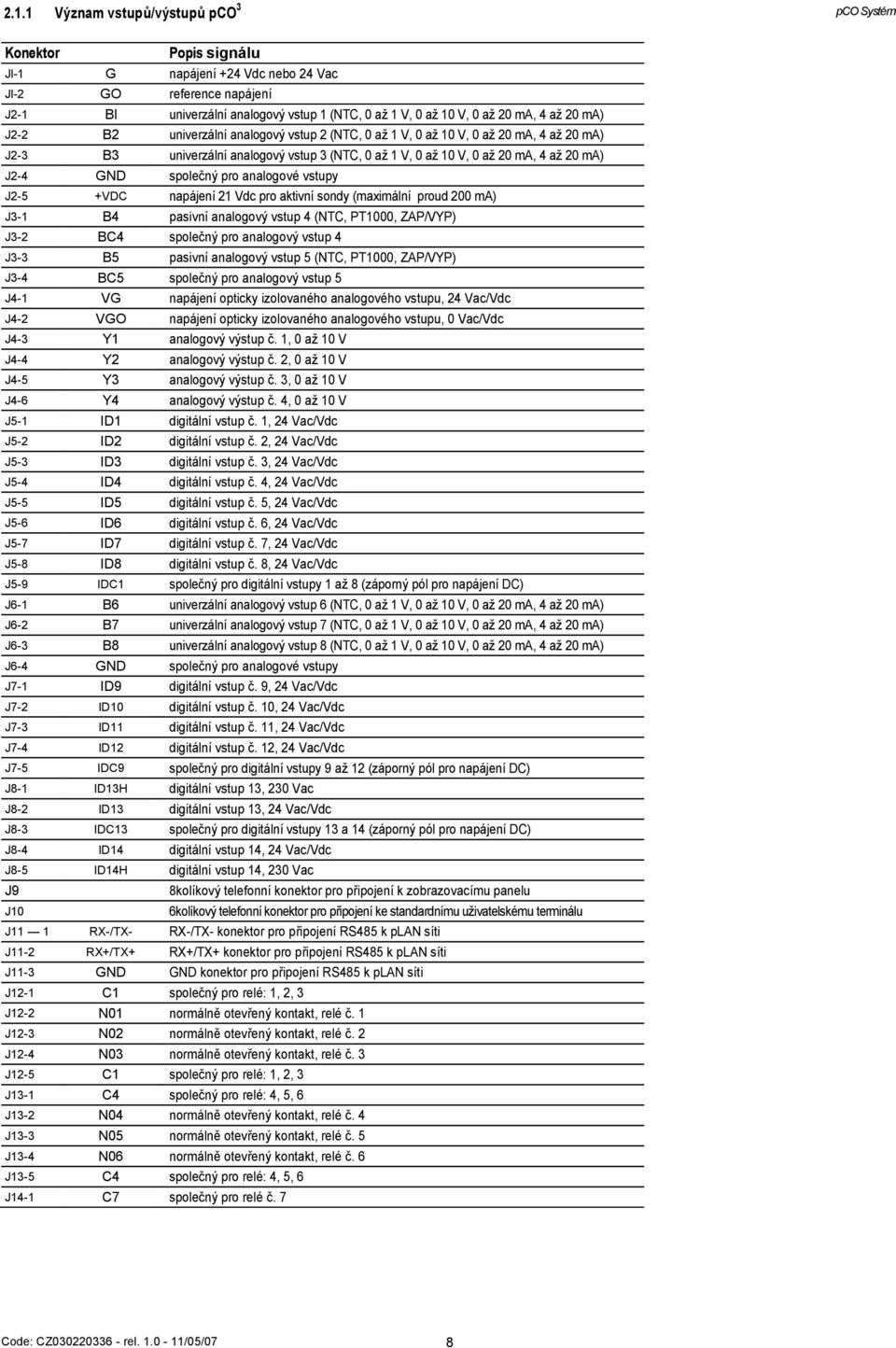 J2-4 GND společný pro analogové vstupy J2-5 +VDC napájení 21 Vdc pro aktivní sondy (maximální proud 200 ma) J3-1 B4 pasivní analogový vstup 4 (NTC, PT1000, ZAP/VYP) J3-2 BC4 společný pro analogový