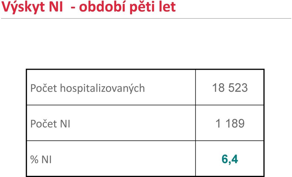 hospitalizovaných 18