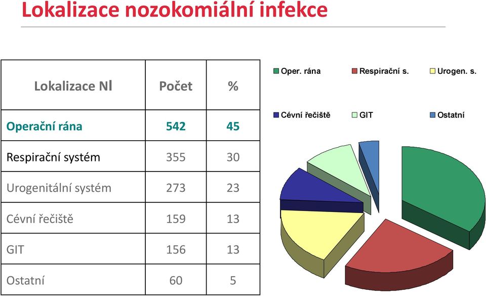 Urogen. s.