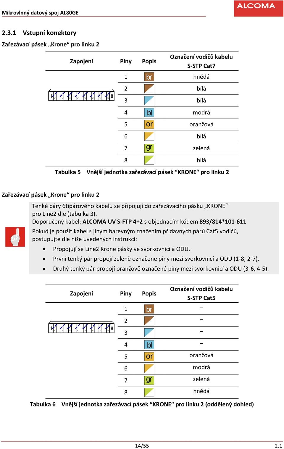 Doporučený kabel: ALCOMA UV S-FTP 4+2 s objednacím kódem 893/814*101-611 Pokud je použit kabel s jiným barevným značením přídavných párů Cat5 vodičů, postupujte dle níže uvedených instrukcí: