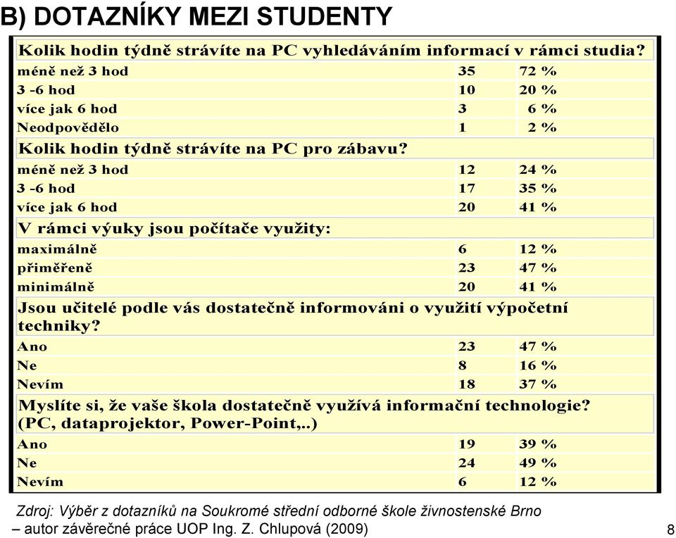 méně než 3 hod 12 24 % 3-6 hod 17 35 % více jak 6 hod 20 41 % V rámci výuky jsou počítače využity: maximálně 6 12 % přiměřeně 23 47 % minimálně 20 41 % Jsou učitelé podle vás dostatečně