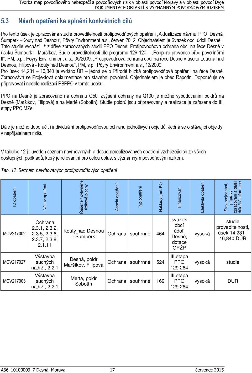 Tato studie vychází již z dříve zpracovaných studií PPO Desné: Protipovodňová ochrana obcí na řece Desné v úseku Šumperk Maršíkov, Sudie proveditelnosti dle programu 129 120 Podpora prevence před