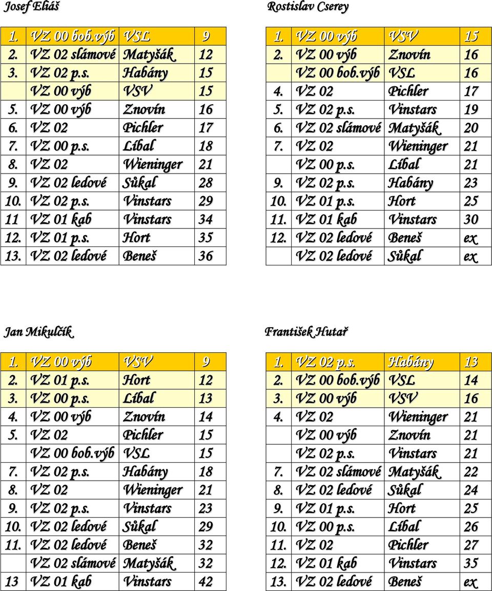 VZ 02 p.s. Vinstars 19 6. VZ 02 slámové Matyšák 20 7. VZ 02 Wieninger 21 VZ 00 p.s. Líbal 21 9. VZ 02 p.s. Habány 23 10. VZ 01 p.s. Hort 25 11. VZ 01 kab Vinstars 30 12.