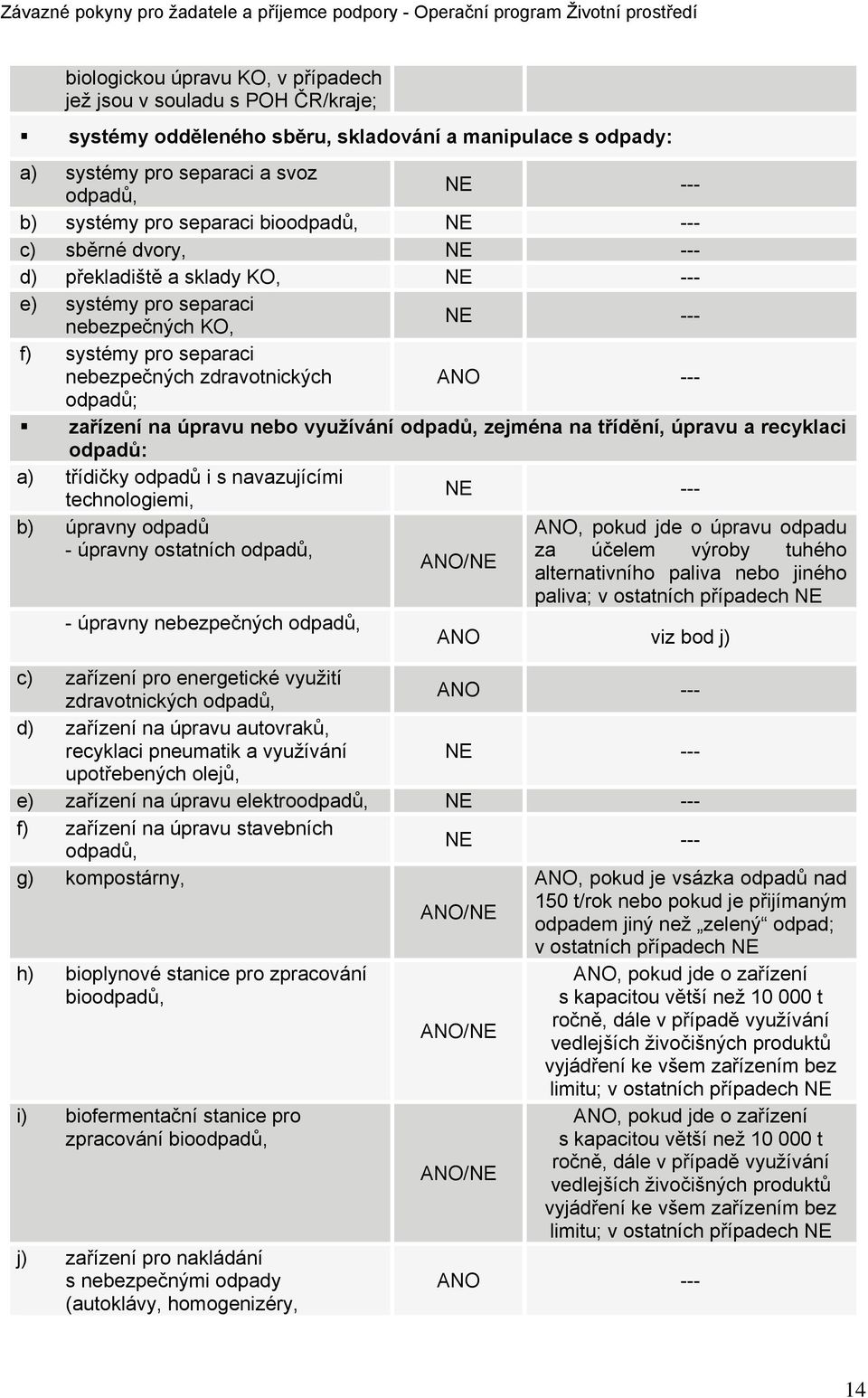 zařízení na úpravu nebo využívání odpadů, zejména na třídění, úpravu a recyklaci odpadů: a) třídičky odpadů i s navazujícími technologiemi, NE --- b) úpravny odpadů ANO, pokud jde o úpravu odpadu -