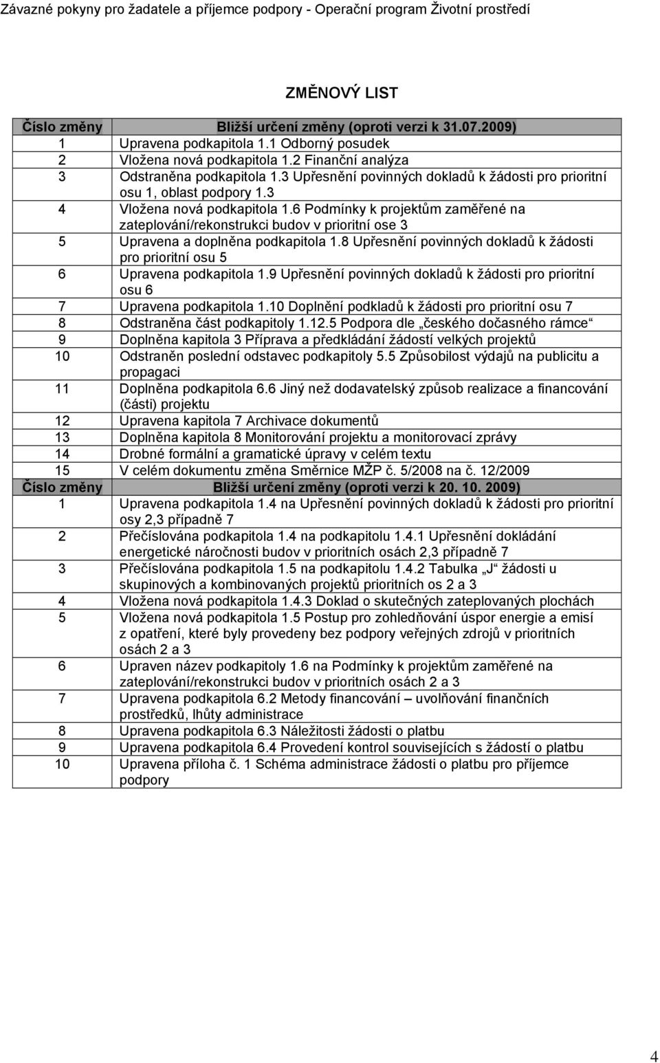 6 Podmínky k projektům zaměřené na zateplování/rekonstrukci budov v prioritní ose 3 5 Upravena a doplněna podkapitola 1.