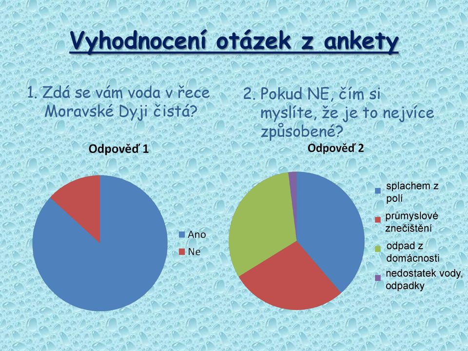 Pokud NE, čím si myslíte, že je to nejvíce způsobené?