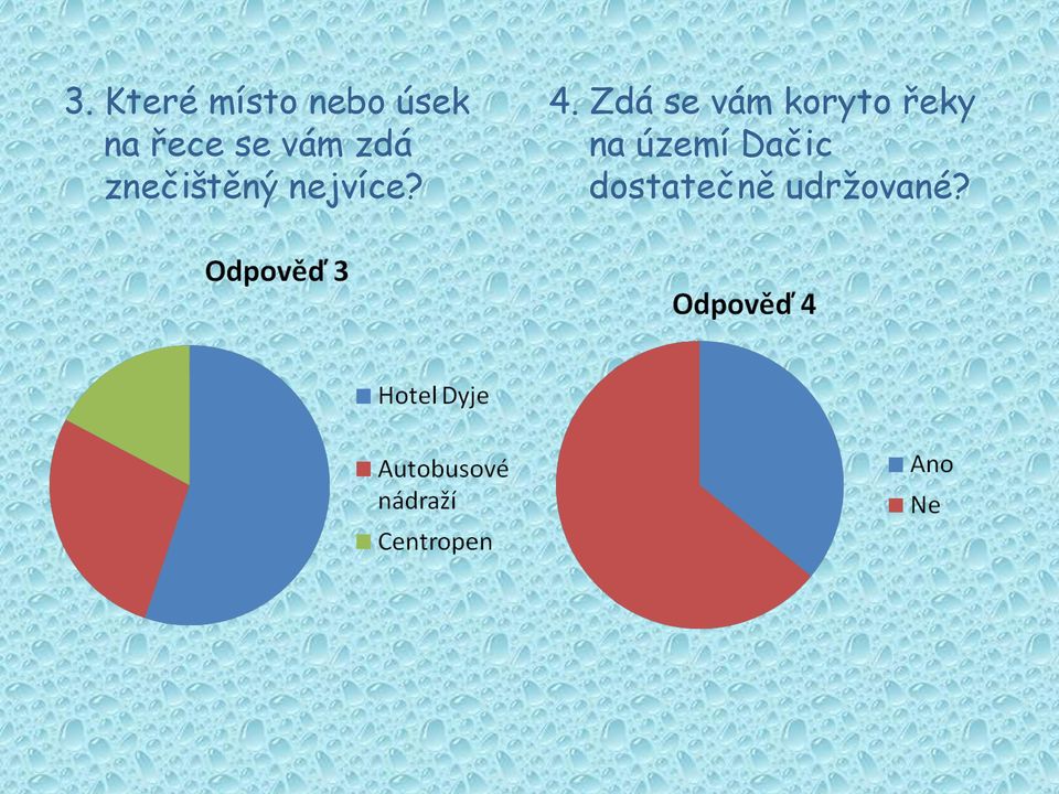 nejvíce? 4.