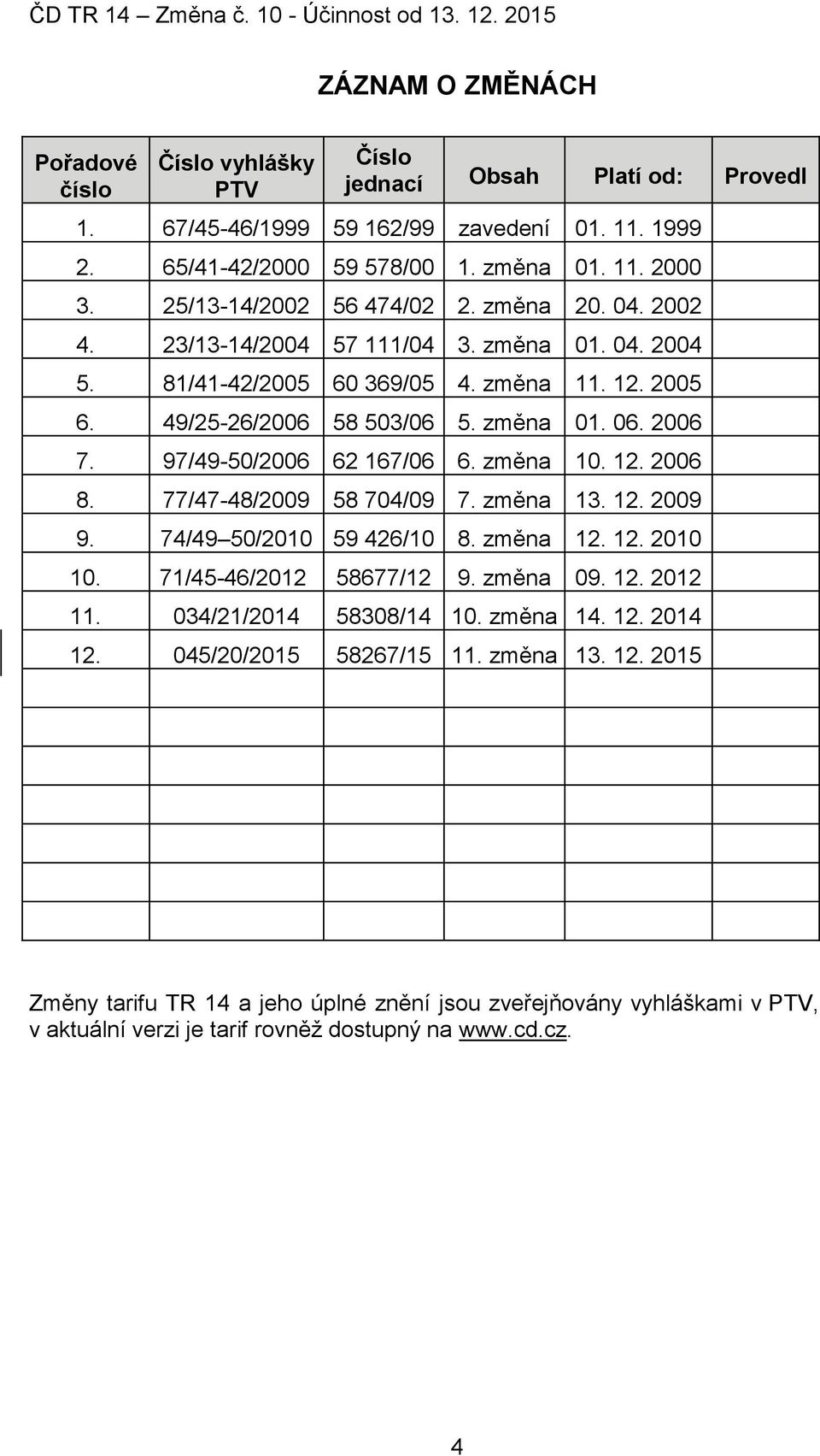 97/49-50/2006 62 167/06 6. změna 10. 12. 2006 8. 77/47-48/2009 58 704/09 7. změna 13. 12. 2009 9. 74/49 50/2010 59 426/10 8. změna 12. 12. 2010 10. 71/45-46/2012 58677/12 9. změna 09. 12. 2012 11.