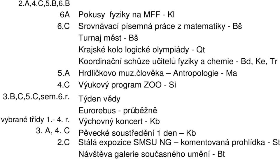 fyziky a chemie - Bd, Ke, Tr 5.A Hrdličkovo muz.člověka Antropologie - Ma 4.C Výukový program ZOO - Si 3.B,C,5.C,sem.6.r. Týden vědy Eurorebus - průběžně vybrané třídy 1.