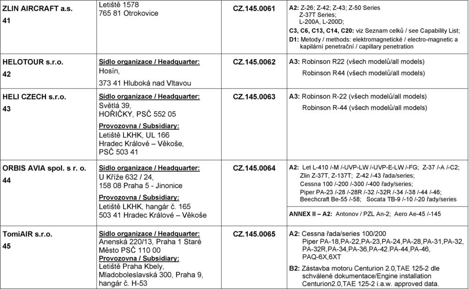 kapilární penetrační / capillary penetration HELOTOUR s.r.o. 42 Hosín, 373 41 Hluboká nad Vltavou CZ.145.