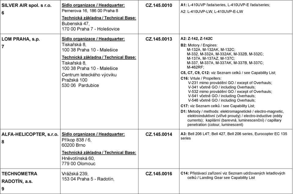 7 Tiskařská 8, 100 38 Praha 10 - Malešice Tiskařská 8, 100 38 Praha 10 - Malešice Centrum leteckého výcviku Pražská 100 530 06 Pardubice CZ.145.