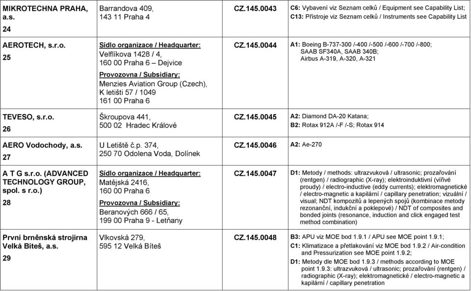 145.0044 A1: Boeing B-737-300 /-400 /-500 /-600 /-700 /-800; SAAB SF340A, SAAB 340B; Airbus A-319, A-320, A-321 TEVESO, s.r.o. 26 Škroupova 441, 500 02 Hradec Králové CZ.145.0045 A2: Diamond DA-20 Katana; B2: Rotax 912A /-F /-S; Rotax 914 AERO Vodochody, a.