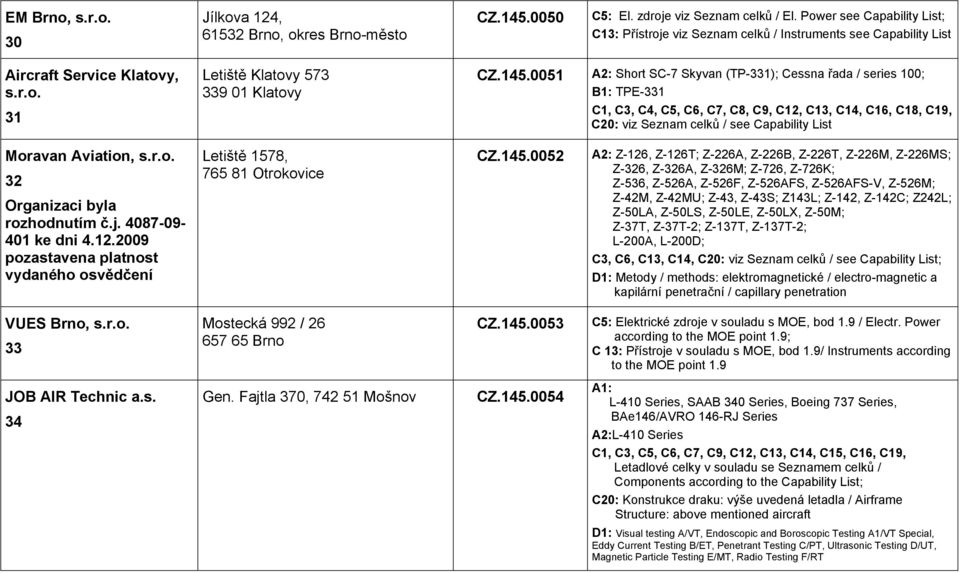 0051 A2: Short SC-7 Skyvan (TP-331); Cessna řada / series 100; B1: TPE-331 C1, C3, C4, C5, C6, C7, C8, C9, C12, C13, C14, C16, C18, C19, C20: viz Seznam celků / see Capability List Moravan Aviation,