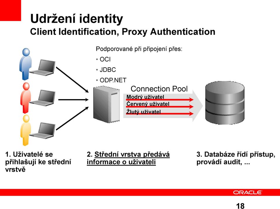 NET Connection Pool Modrý uživatel Červený uživatel Žlutý uživatel 1.