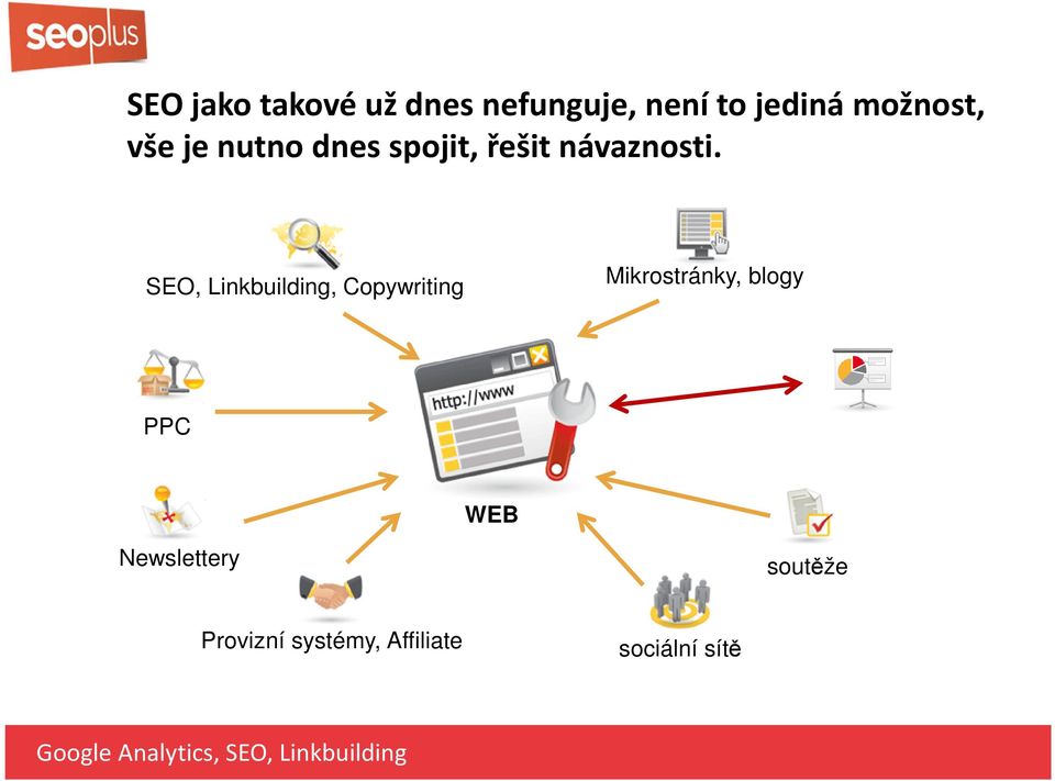 SEO, Linkbuiding, Copywriting Mikrostránky, bogy PPC WEB