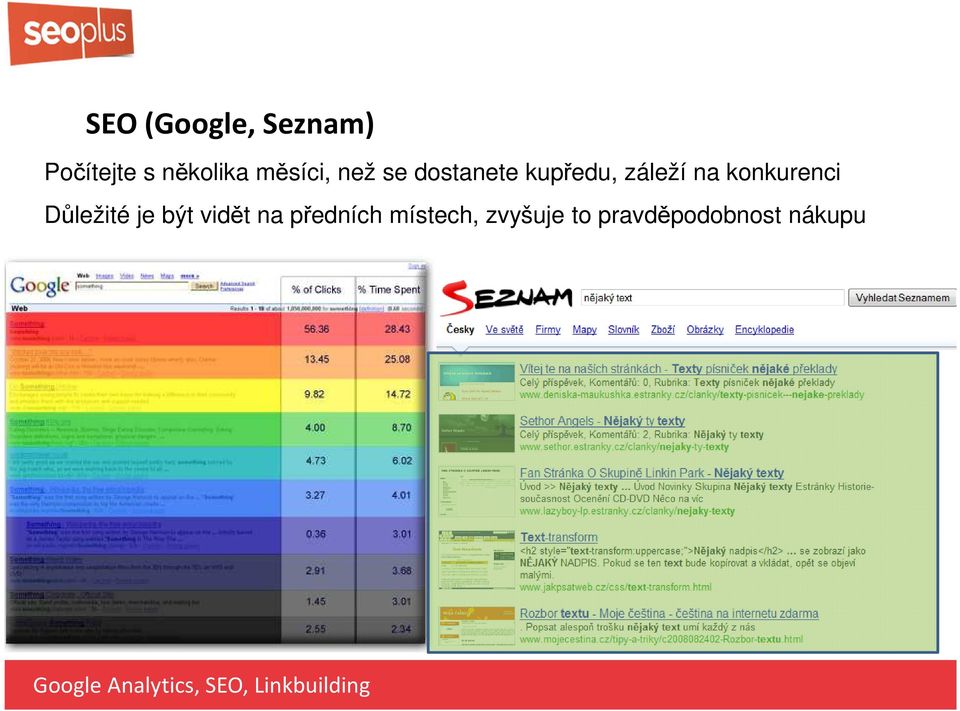 Důežité je být vidět na předních místech, zvyšuje