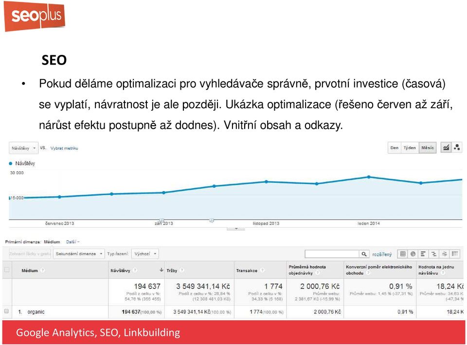 Ukázka optimaizace (řešeno červen až září, nárůst efektu