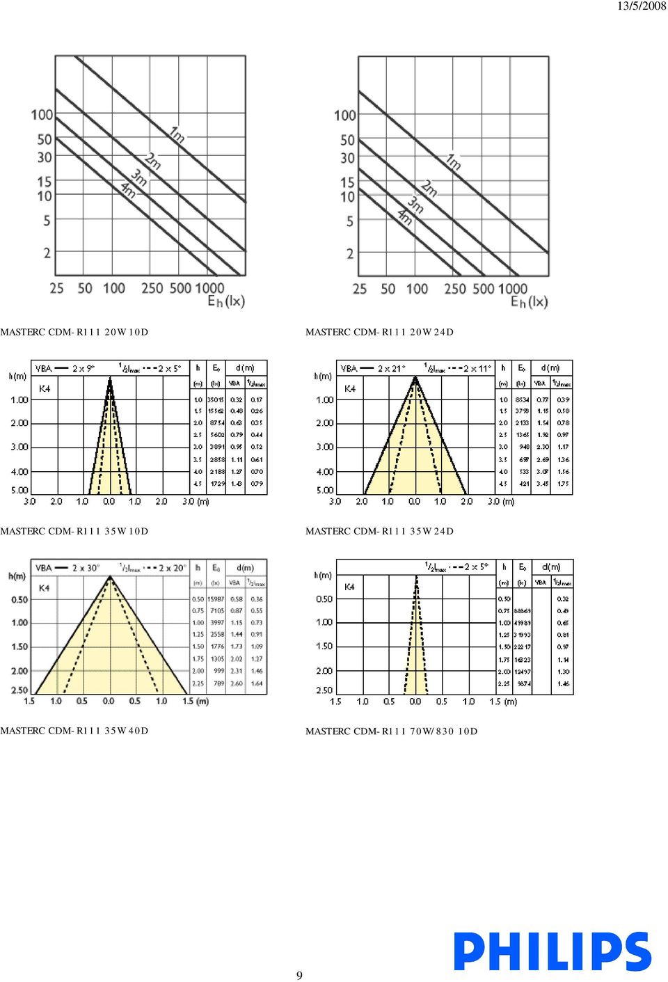 D MASTERC CDM-R 35W 24D MASTERC