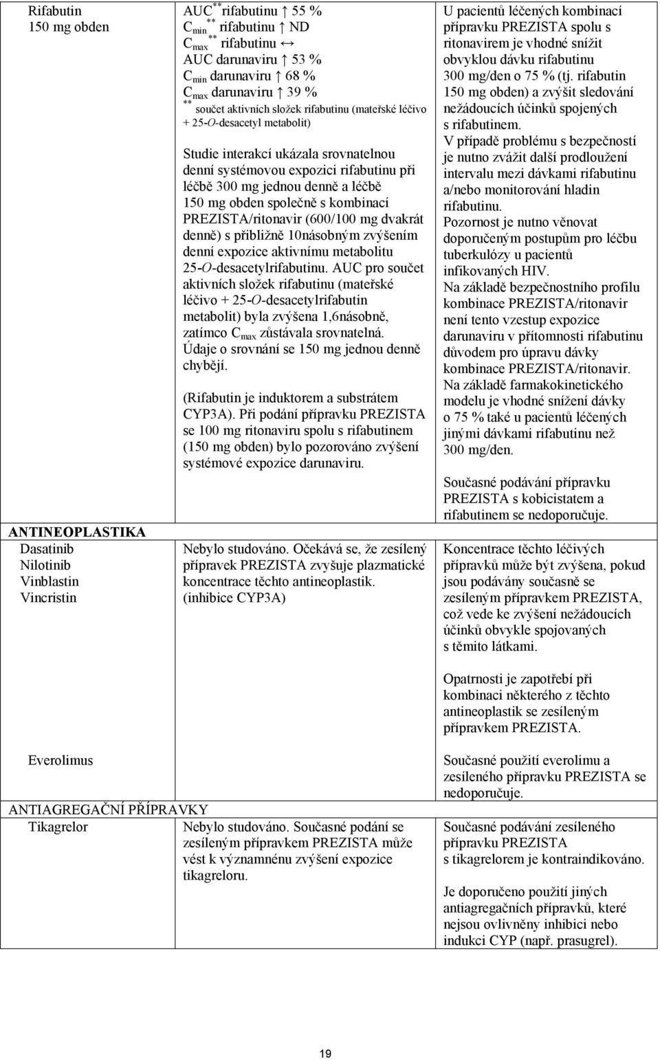 denně a léčbě 150 mg obden společně s kombinací PREZISTA/ritonavir (600/100 mg dvakrát denně) s přibližně 10násobným zvýšením denní expozice aktivnímu metabolitu 25-O-desacetylrifabutinu.
